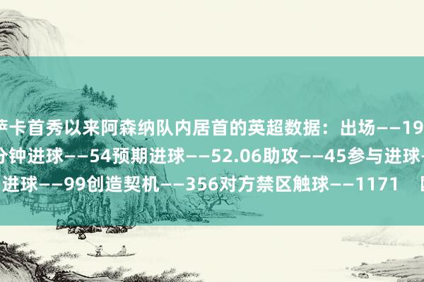 萨卡首秀以来阿森纳队内居首的英超数据:出场——199出场时辰——15427分钟进球——54预期进球——52.06助攻——45参与进球——99创造契机——356对方禁区触球——1171 欧洲杯足球体育信息