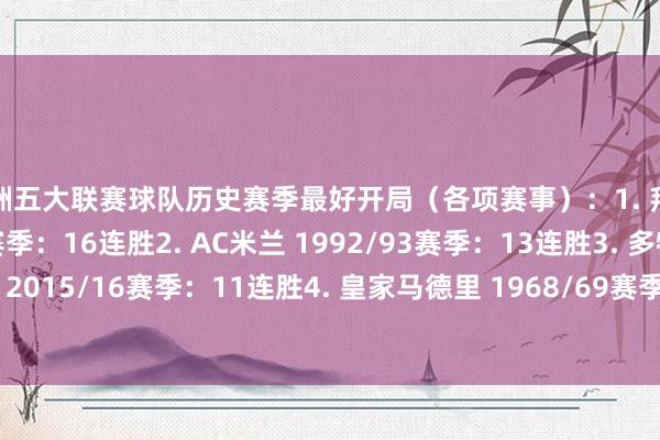 欧洲五大联赛球队历史赛季最好开局（各项赛事）：1. 拜仁慕尼黑 2025/26赛季：16连胜2. AC米兰 1992/93赛季：13连胜3. 多特蒙德 2015/16赛季：11连胜4. 皇家马德里 1968/69赛季：11连胜    欧洲杯足球体育信息